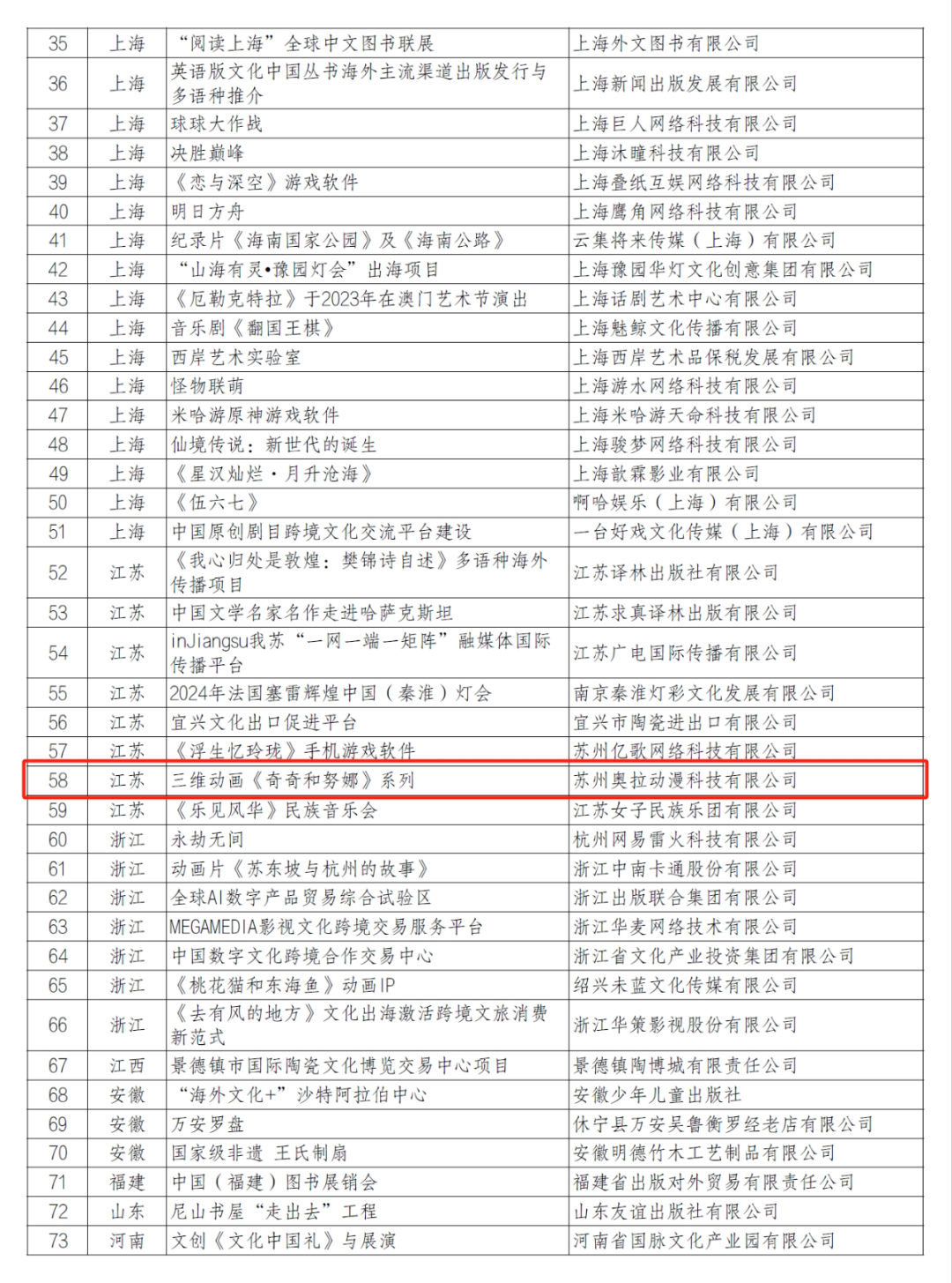 奥拉喜讯 | 《奇奇和努娜》系列动画入选2025-2026年度国家文化出口重点项目！(图2)
